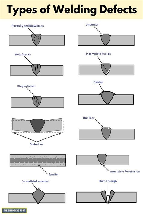 weld defects chart